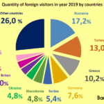 Количество иностранцев, посетивших Болгарию в 2019 году