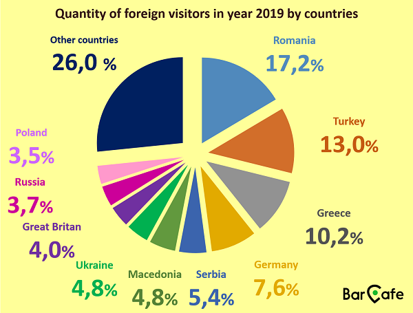 Количество иностранцев, посетивших Болгарию в 2019 году