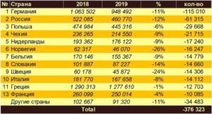 Количество иностранцев, посетивших Болгарию в 2019 году