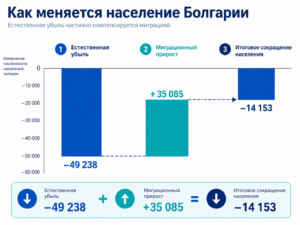 Минус почти 50 тысяч из-за естественного спада