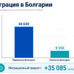 Болгария теряет население, но не так быстро, как могла бы